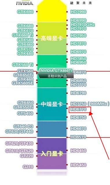 NVIDIAGT310M 入门级显卡：性能有限，游戏体验不佳  第7张