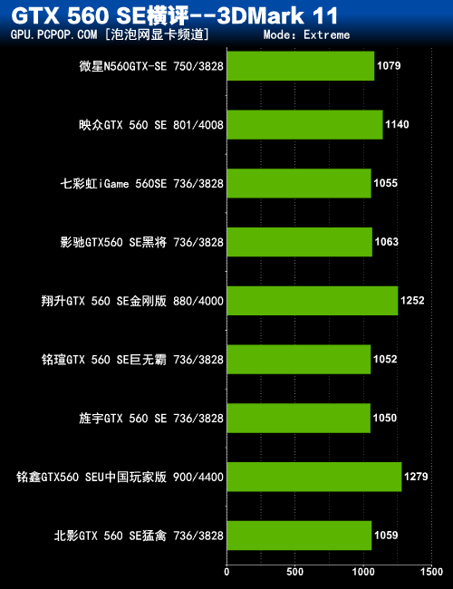 显卡命名 GT 与 GTX 有何不同？性能差异在哪？一文读懂  第5张