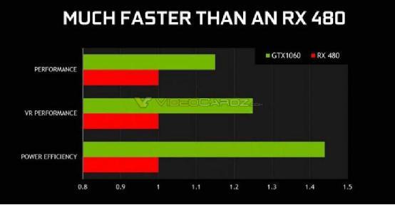 显卡命名 GT 与 GTX 有何不同？性能差异在哪？一文读懂  第6张