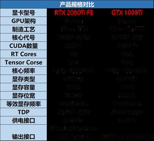 显卡命名 GT 与 GTX 有何不同？性能差异在哪？一文读懂  第7张