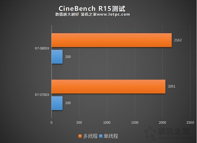 酷睿 i36100 与 NVIDIA GeForce9600GT 的性能对比，差距惊人  第1张