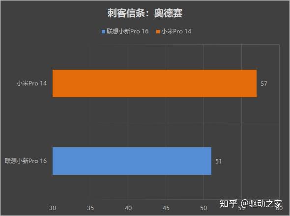 酷睿 i36100 与 NVIDIA GeForce9600GT 的性能对比，差距惊人  第3张