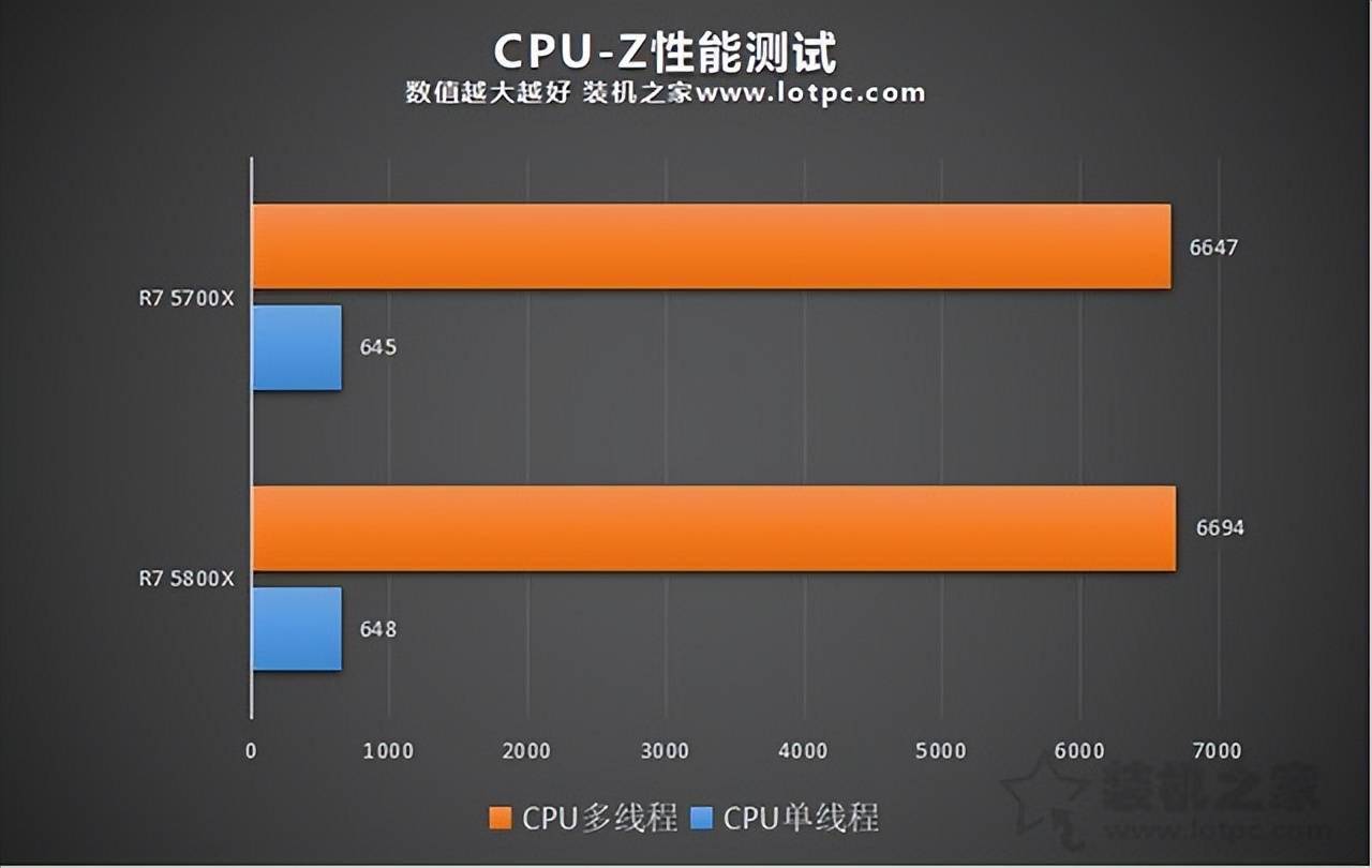 酷睿 i36100 与 NVIDIA GeForce9600GT 的性能对比，差距惊人  第4张