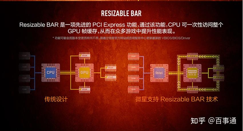 微星 GT72 游戏本如何关闭独显以节能并提升体验  第5张