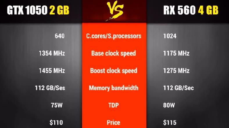 侠盗猎车手 V：GTX1050 能否应对游戏的画面质量与流畅性要求？  第6张