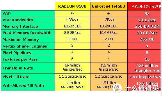 银狐 GT630 显卡：非旗舰级设备，游戏生涯的得力助手  第1张