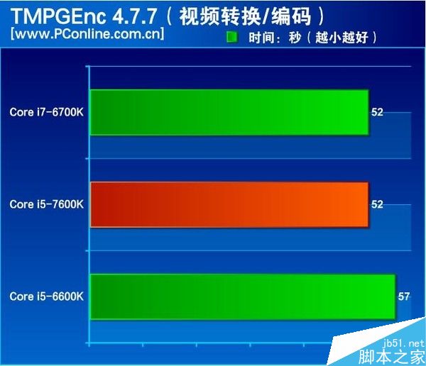 酷睿 i5-13600T：英特尔最新技术成果，性能卓越节能高效  第7张