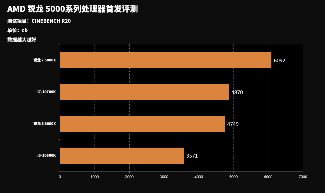 酷睿 i7-14700K 处理器：强大性能与温度挑战的完美结合  第6张