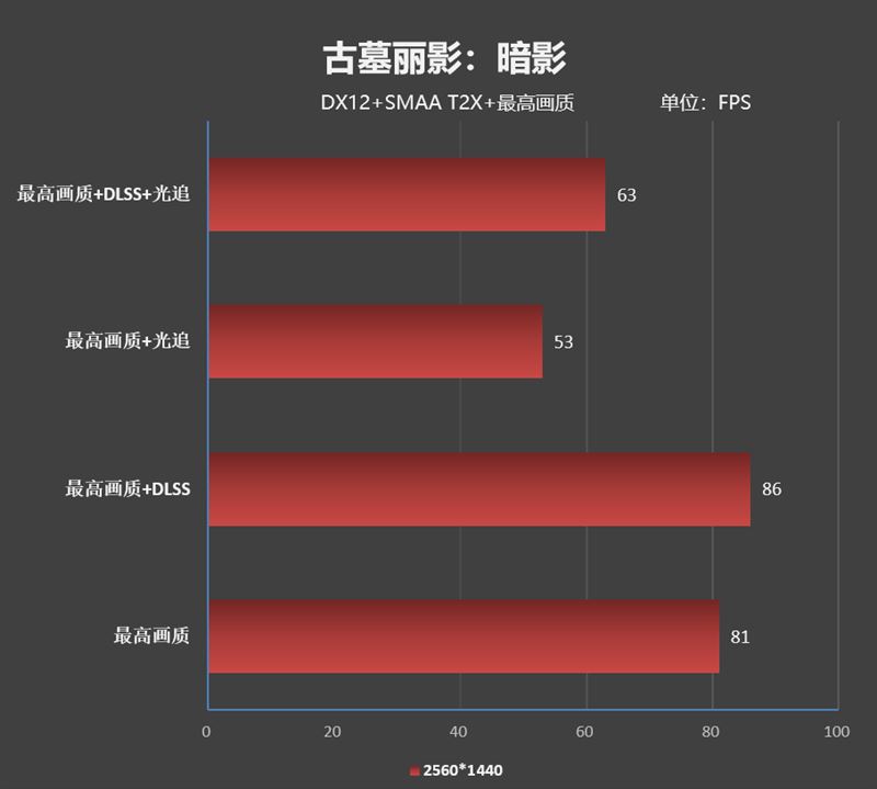 2014 年上市的 NVIDIA 早期入门级别 GPU 之作 GT730，性能出色但已稍显不足  第5张