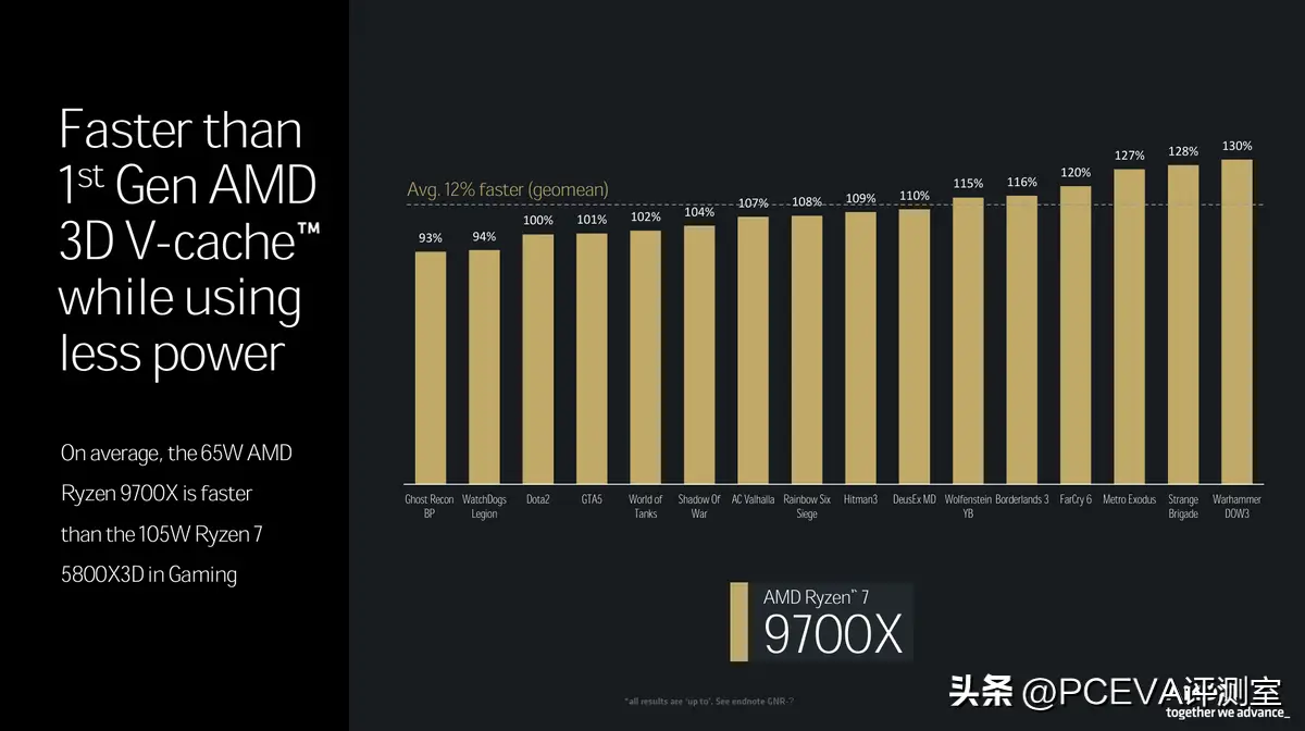 酷睿 i5-9600T：中高端市场的节能版处理器，性能卓越非凡  第9张