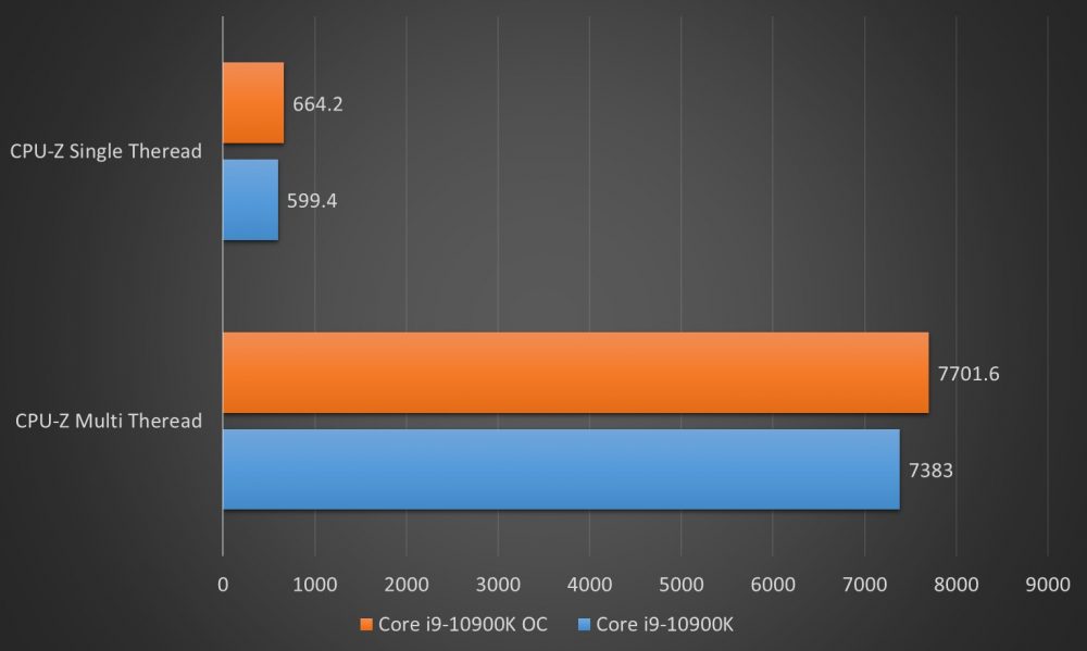 Corei9-10900K：速度与激情的灵魂，性能王者的震撼之选  第10张