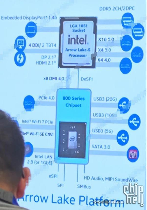 直播世界的探险之旅：GT710 显卡性能与实际表现全解析  第1张