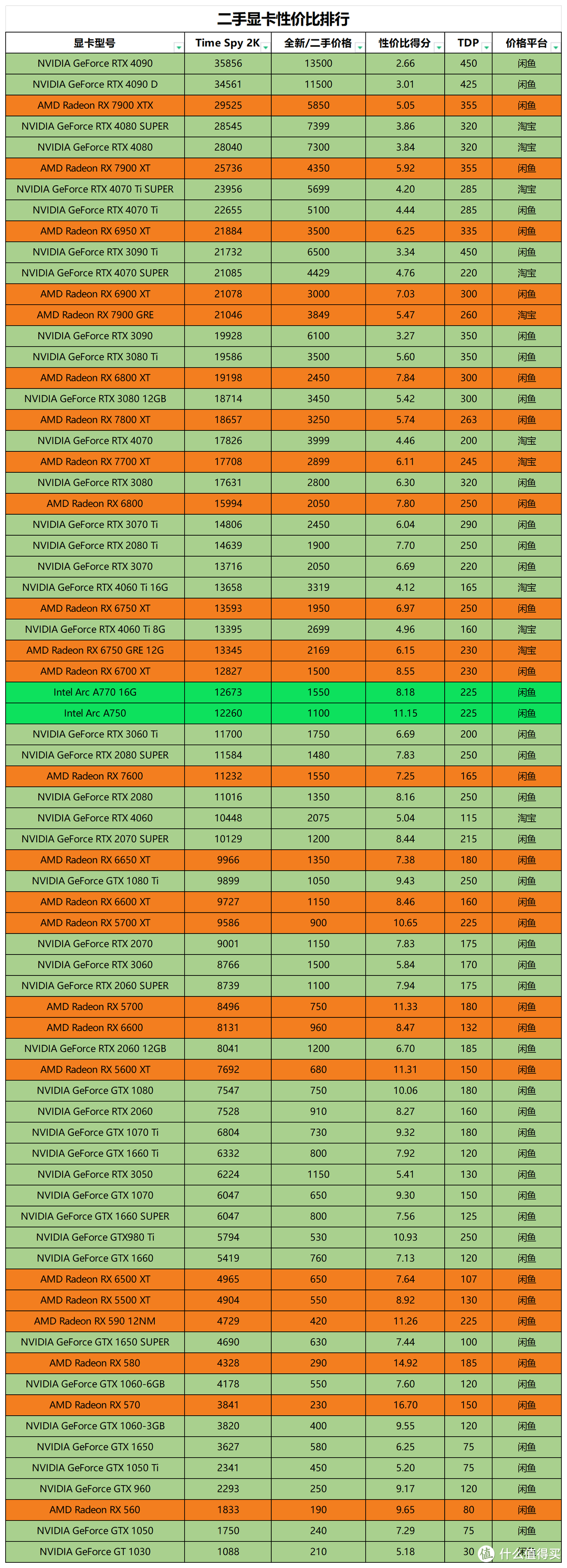 GT630 与 GT1030：显卡领域中性价比之选的对决  第10张