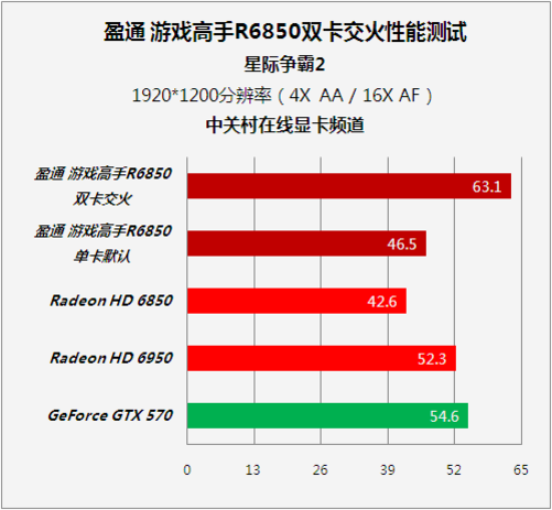 显卡行业资深人士分享 GTX 系列显卡的故事及 GT 系列的性价比优势  第2张