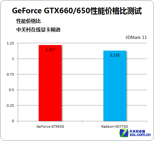 显卡行业资深人士分享 GTX 系列显卡的故事及 GT 系列的性价比优势  第4张