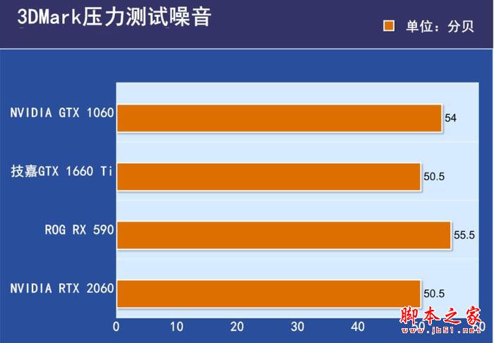 GT730 显卡散热能力究竟如何？深入探讨初学者级别显卡的温度表现  第3张