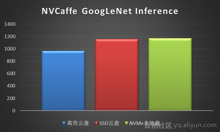 9600GT 显卡在 Mac 环境下的性能表现及驱动问题初探  第3张