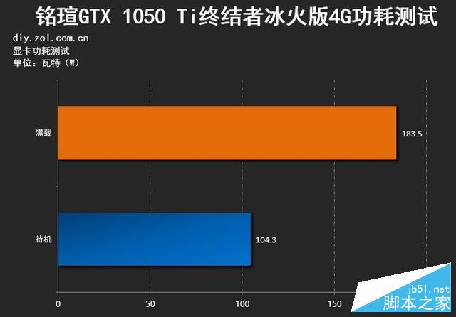 铭瑄 MS-GT750Ti 显卡：高冷炫酷外观，性能飞跃，助你畅游游戏世界  第4张