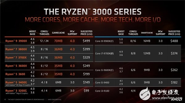 Intel 酷睿 i9-9900K：性能怪兽，无法抵挡的魅力，跑分高到让你怀疑人生  第6张