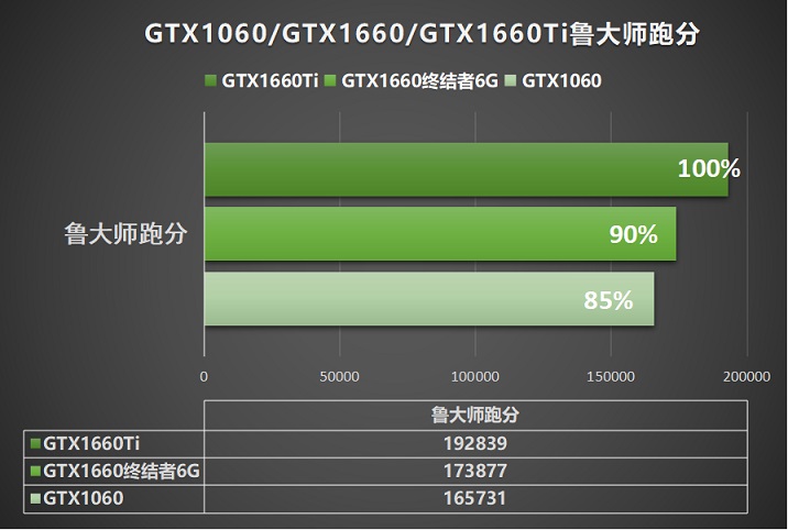 铭瑄显卡 MSGT730：小身材大能量，满足日常办公及轻度游戏需求  第6张