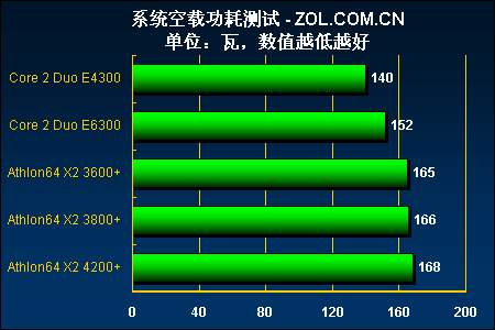 2006 年的酷睿 2E4300 处理器，性能之王的诞生与游戏体验  第8张