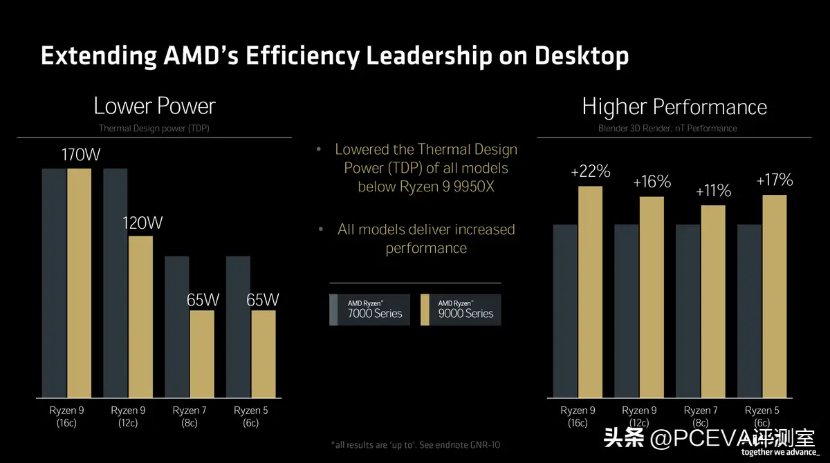 酷睿 i9-9900KF 处理器：普通消费者的挚爱，高端市场的强大计算能力担当  第8张