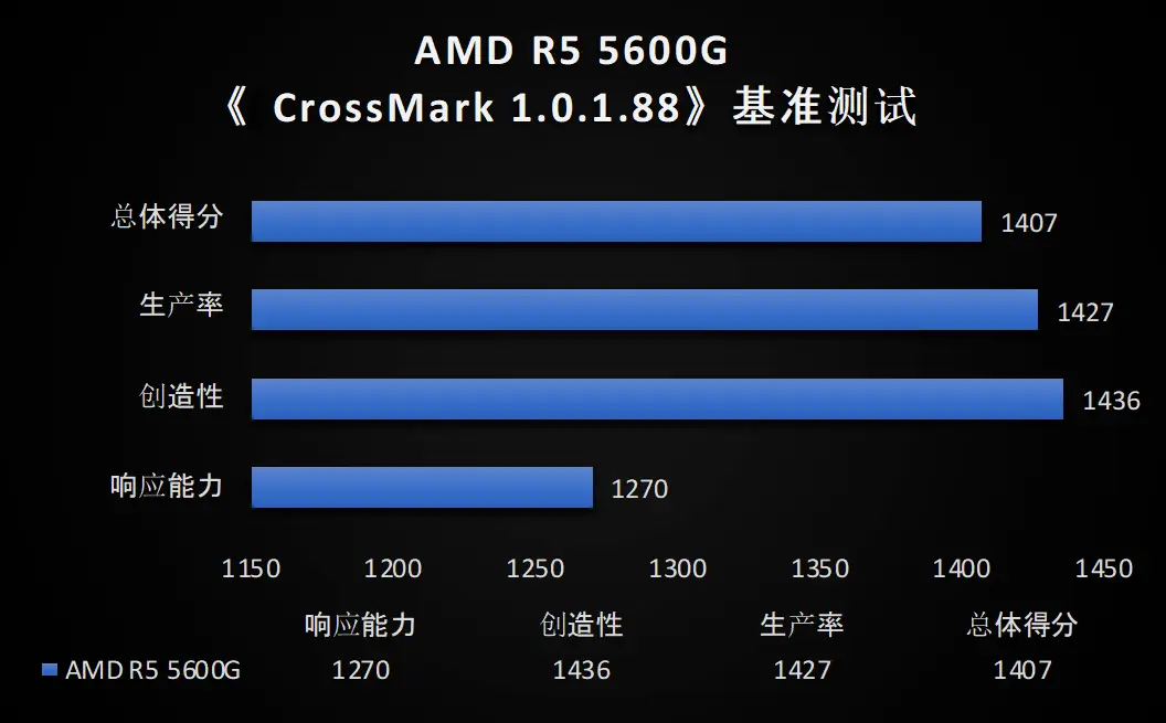 英特尔酷睿 i7-12700F：小巧强大，性能爆发，游戏创意领域得力助手  第5张