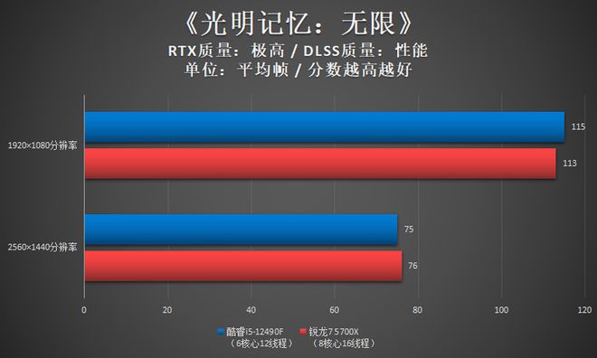 酷睿 i5-12490F：游戏与高效办公的强大动力之源，性能卓越  第6张