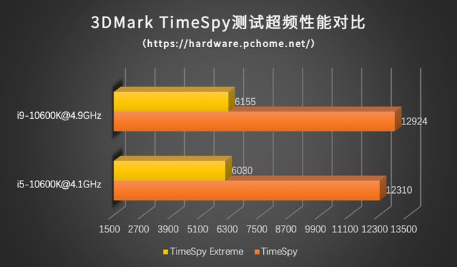 酷睿 i5-10600K：性能卓越，为游戏与视频制作提供强劲动力  第8张