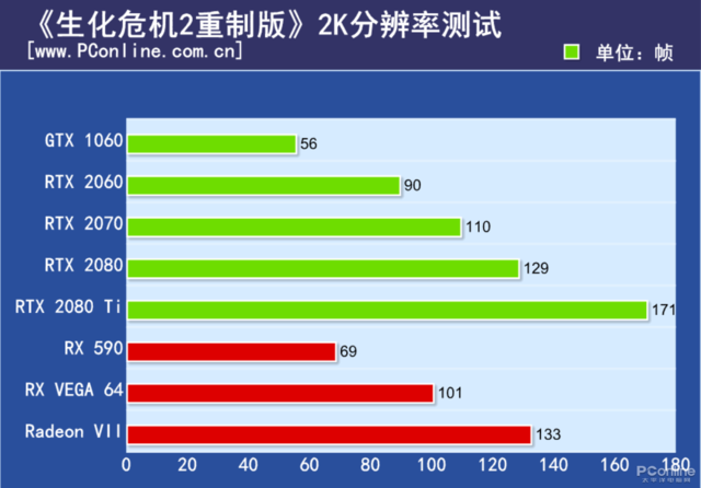 GT730M 显卡：平凡中的惊喜，中低画质下的流畅表现  第3张