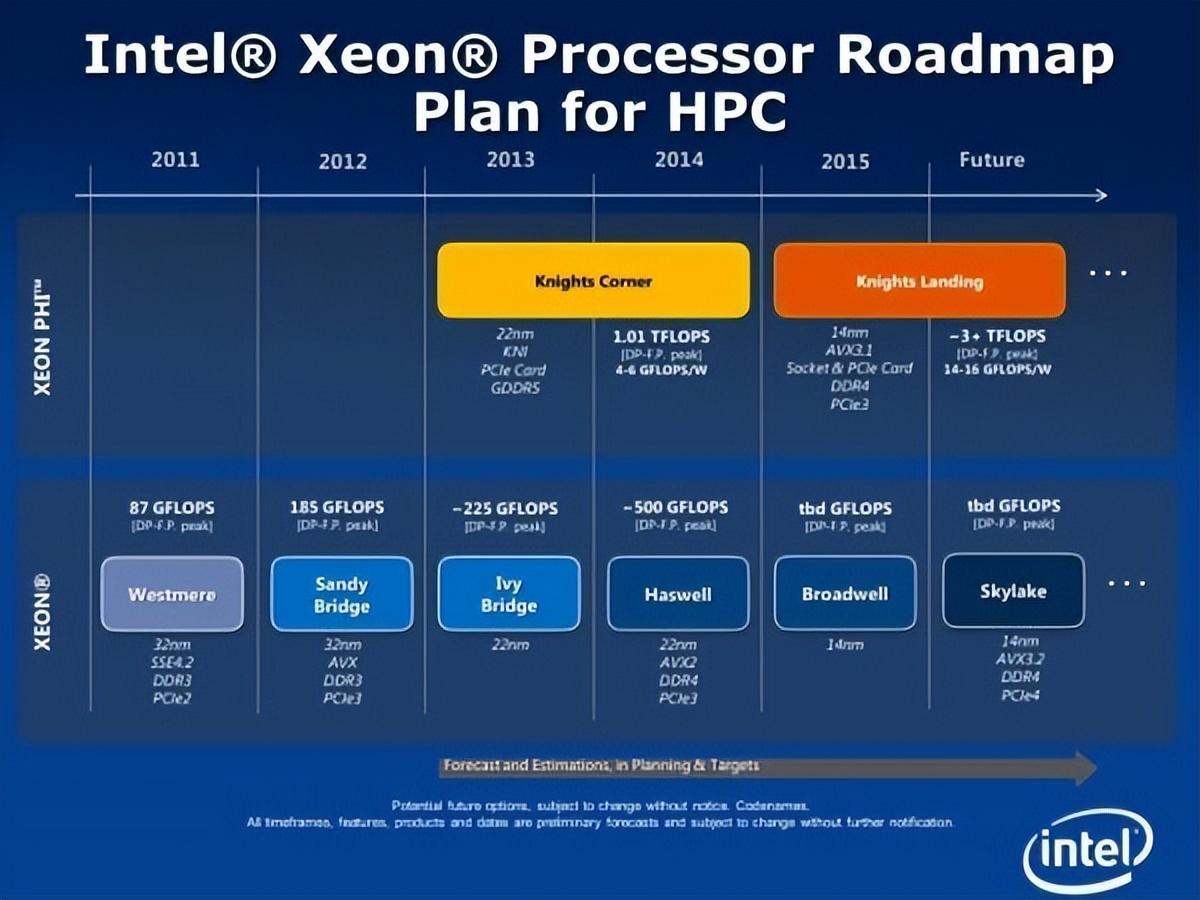 英特尔酷睿 i7-13700KF：电脑核心的强大科技，16 核 24 线程，性能与效率的极致和谐  第3张