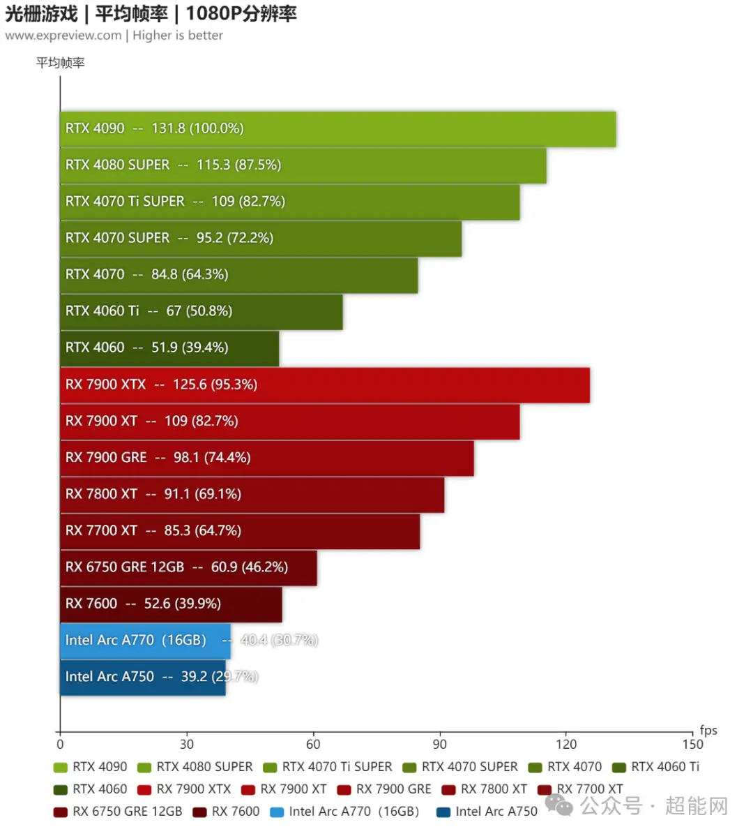 GTX750 显卡在暗黑破坏神 3中的性能表现及游戏需求解析  第2张