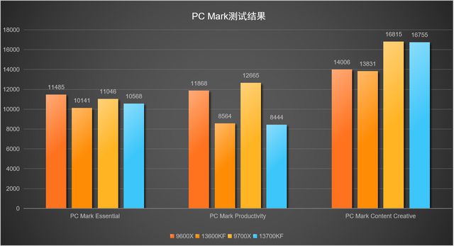 酷睿i7-7700T 酷睿 i7-7700T：科技领域独步创新，带来飞一般速度的超能战士  第7张