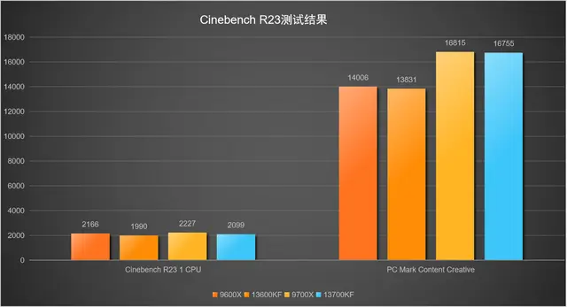 酷睿i7-7700T 酷睿 i7-7700T：科技领域独步创新，带来飞一般速度的超能战士  第10张