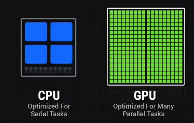 如何选择与 GT730 显卡适配的 CPU？探讨最佳搭配原则  第4张