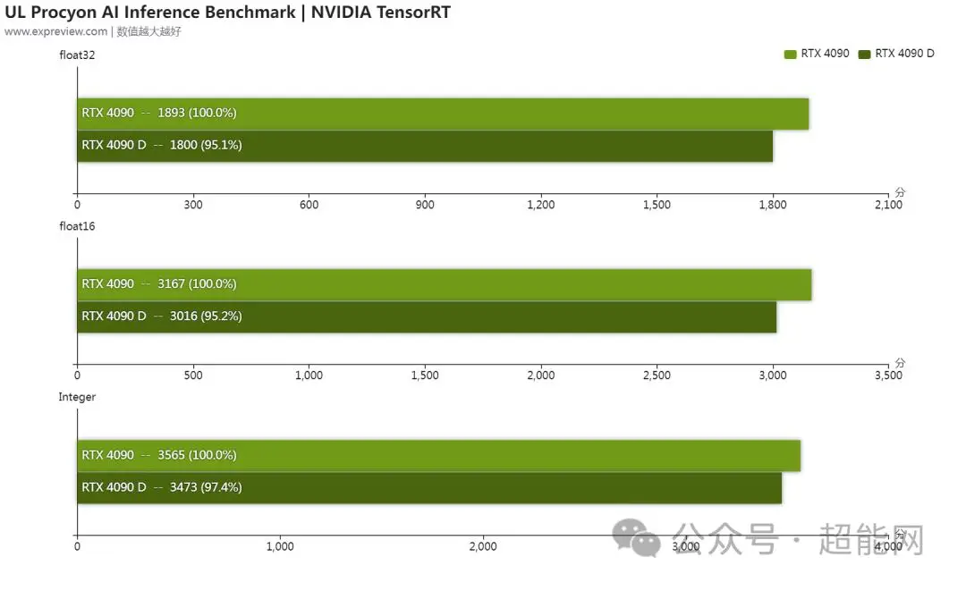 联想 GeForce RTX3070Ti 显卡：科幻未来之貌，卓越性能与人性化设计的完美结合