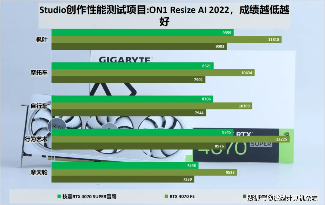 联想 GeForce RTX3070Ti 显卡：科幻未来之貌，卓越性能与人性化设计的完美结合  第3张