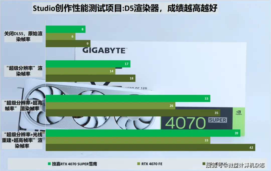 联想 GeForce RTX3070Ti 显卡：科幻未来之貌，卓越性能与人性化设计的完美结合  第6张