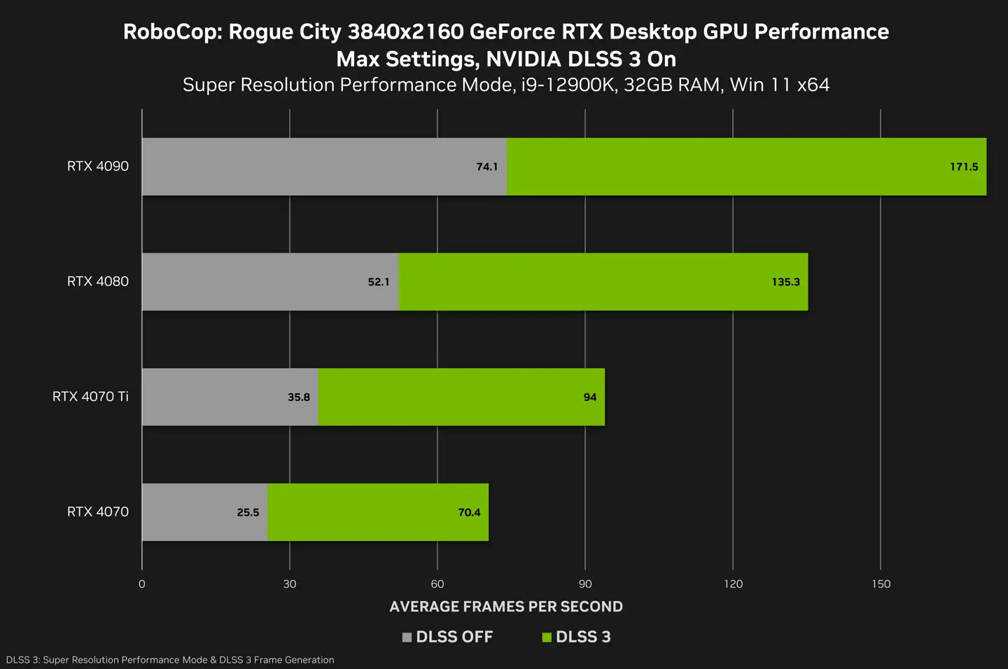 联想 GeForce RTX3070Ti 显卡：科幻未来之貌，卓越性能与人性化设计的完美结合  第9张