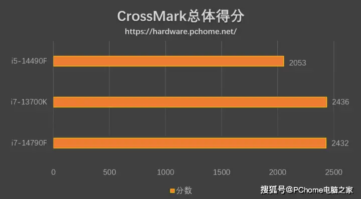 酷睿 i5-7400：英特尔巅峰之作，开启电脑行业新篇章  第3张