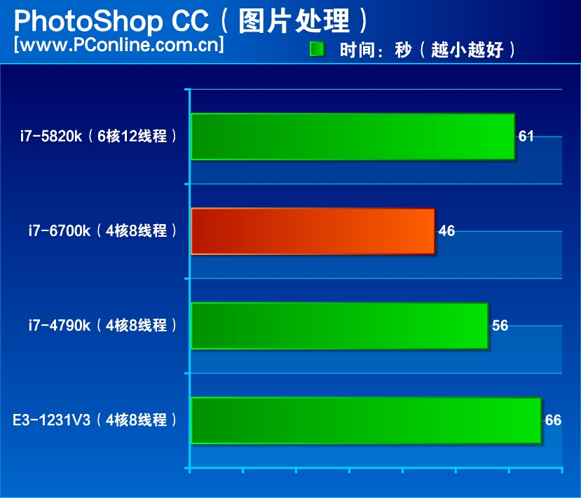 英特尔酷睿 i7-12700T 处理器：强大性能，带来全新体验  第5张