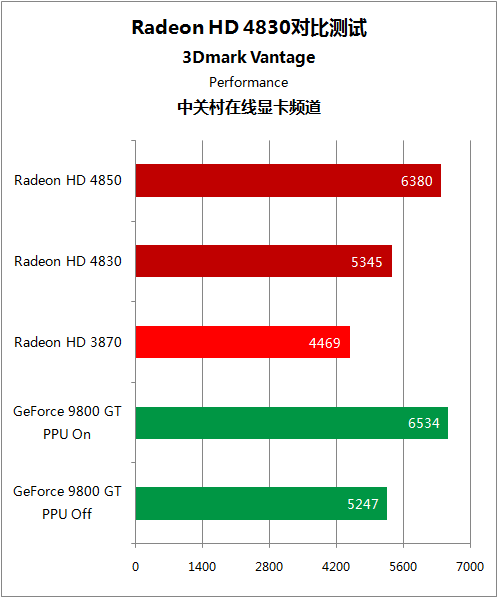 512M 显卡与 GT9300 显卡性能对比，谁更胜一筹？  第5张