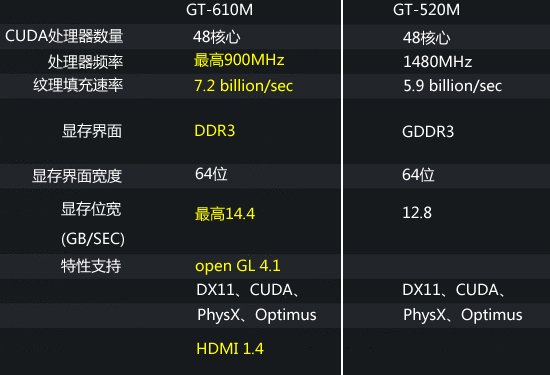 GT630 显卡是否需要升级？如何选择新显卡？  第9张