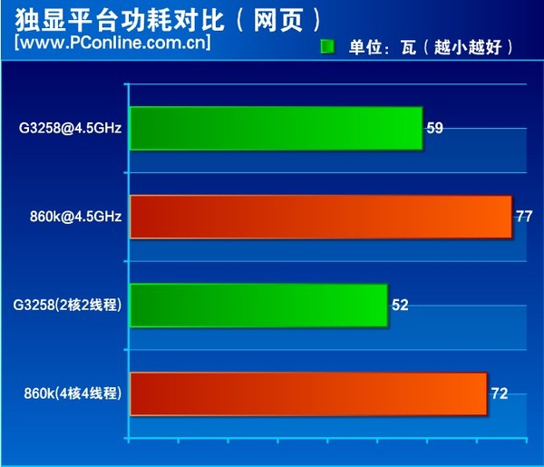 酷睿 2Q8400：青春记忆中的顶级 CPU，性能解析与追求之旅  第1张