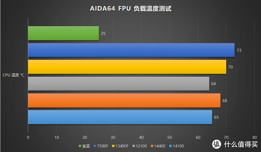 酷睿 i5-10400T：卓越性能与节能特性的完美结合  第1张