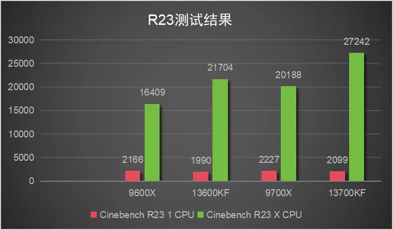 英特尔酷睿 i5-13600T：便携式处理器的强大性能与节能环保  第8张