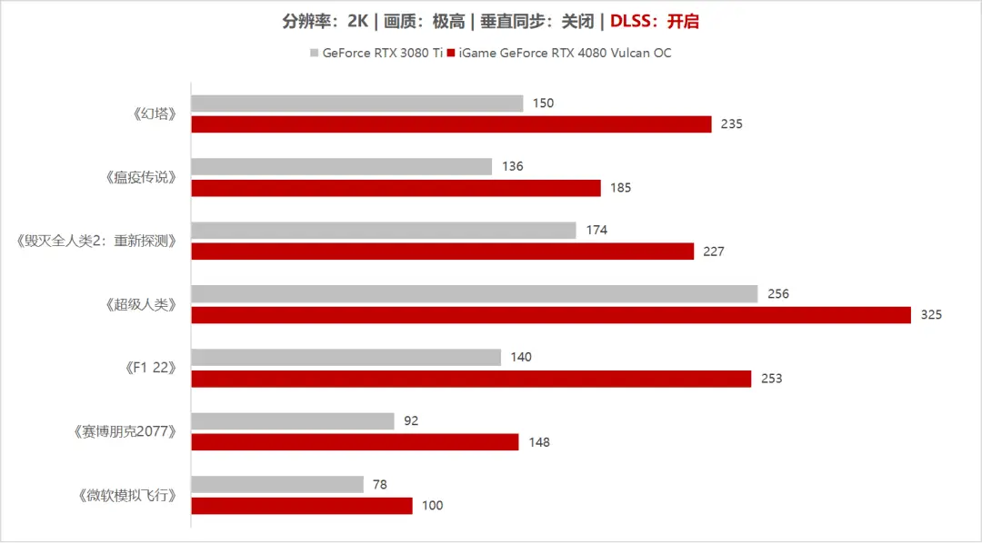 揭秘显卡品牌中 GT 与 RTX 标志背后的故事及联系  第2张