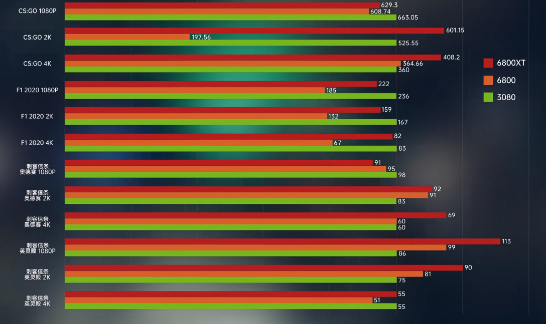 GT610 显卡在游戏中的真实表现：低价高性还是卡顿之源？  第9张