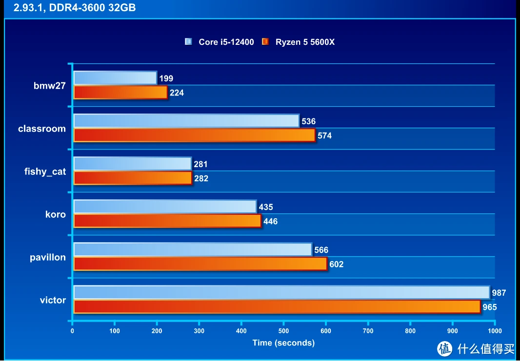 Intel 酷睿 i3-7100 处理器：性价比之选，性能卓越，市场立足的成功之道  第1张