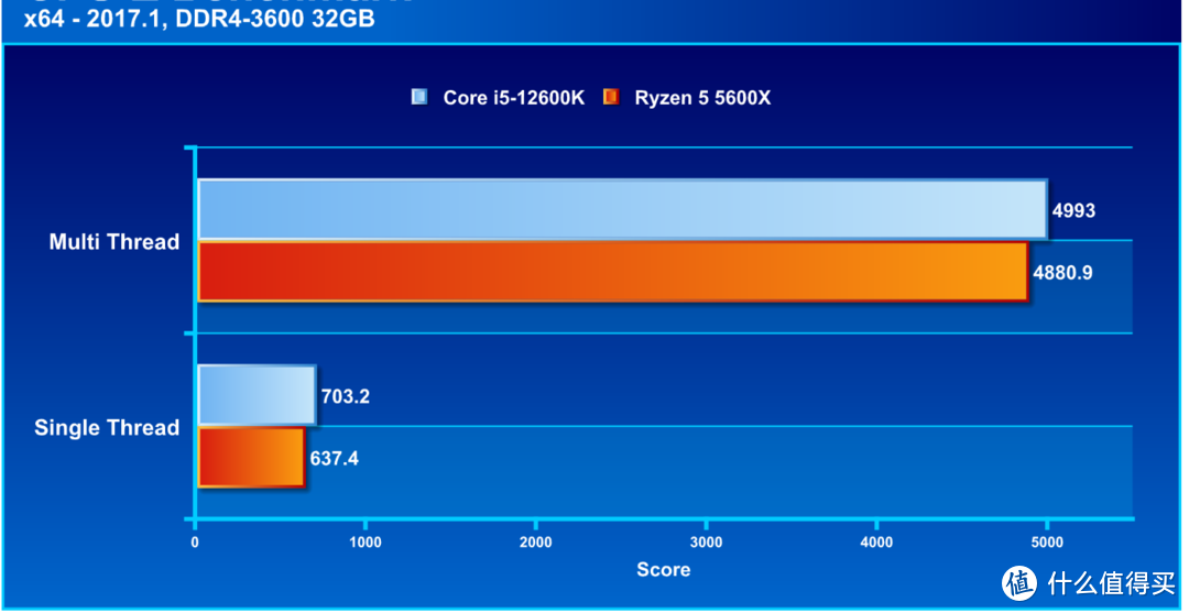 Intel 酷睿 i3-7100 处理器：性价比之选，性能卓越，市场立足的成功之道  第5张